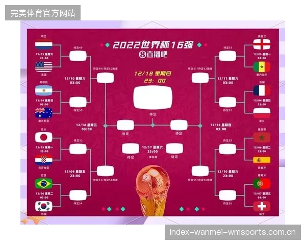 2026世界杯爆冷指数最高的小组正式揭晓